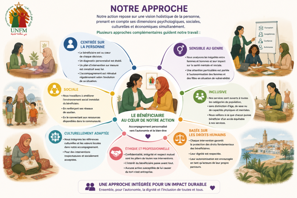 approche